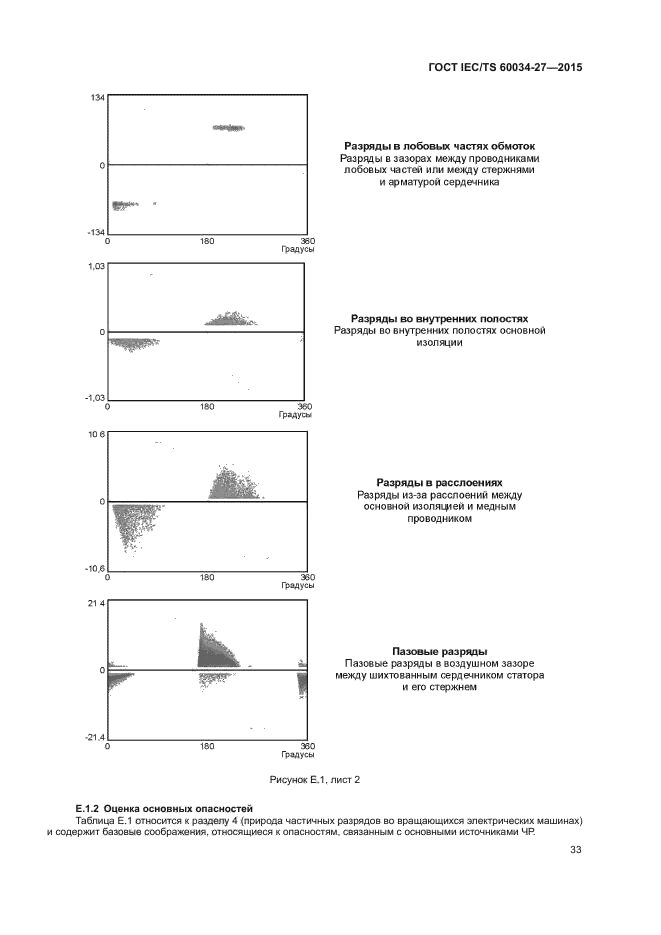 ГОСТ IEC/TS 60034-27-2015