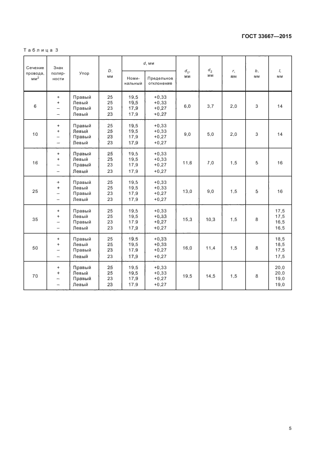 ГОСТ 33667-2015