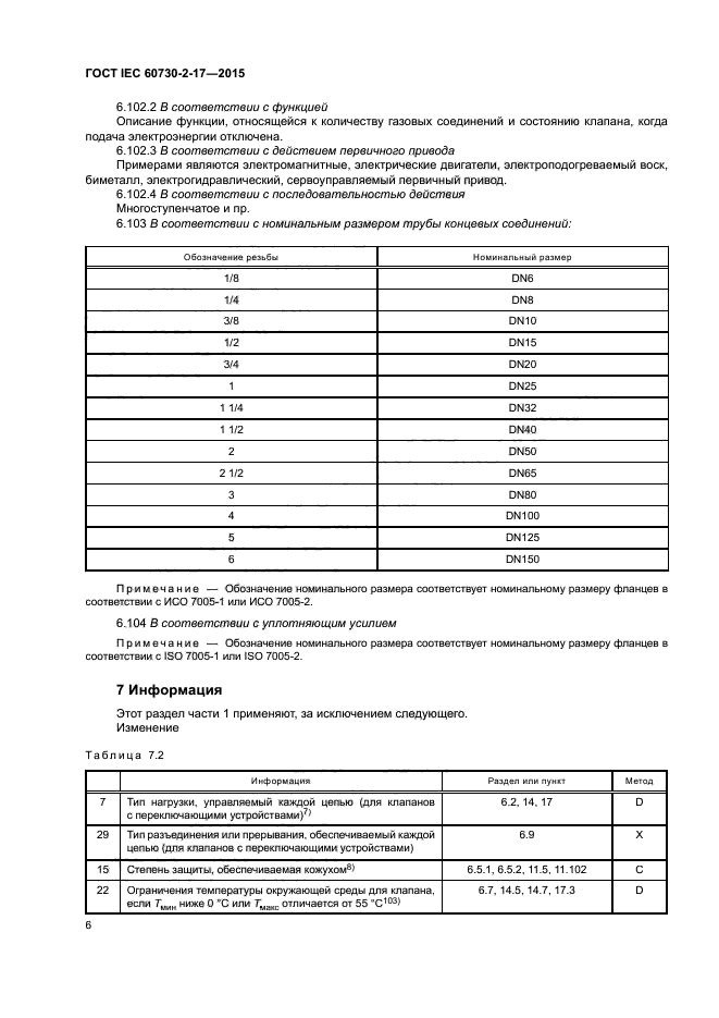 ГОСТ IEC 60730-2-17-2015