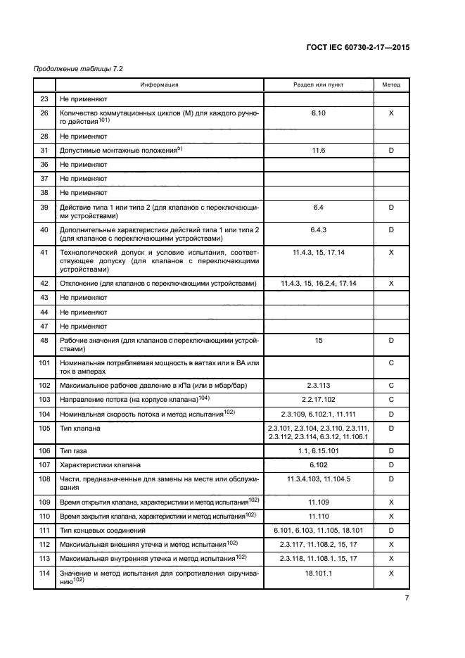 ГОСТ IEC 60730-2-17-2015