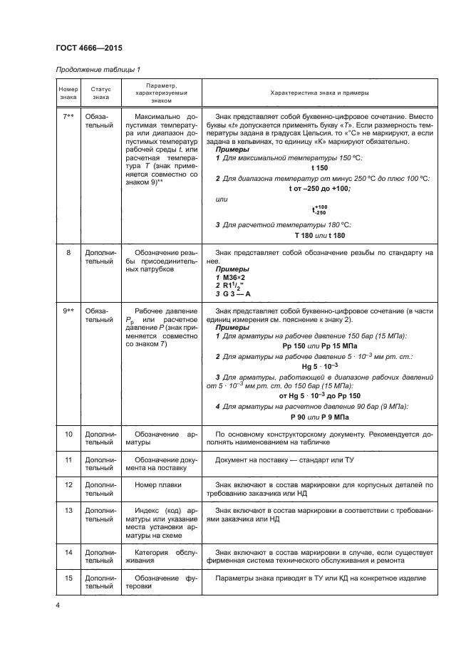 ГОСТ 4666-2015