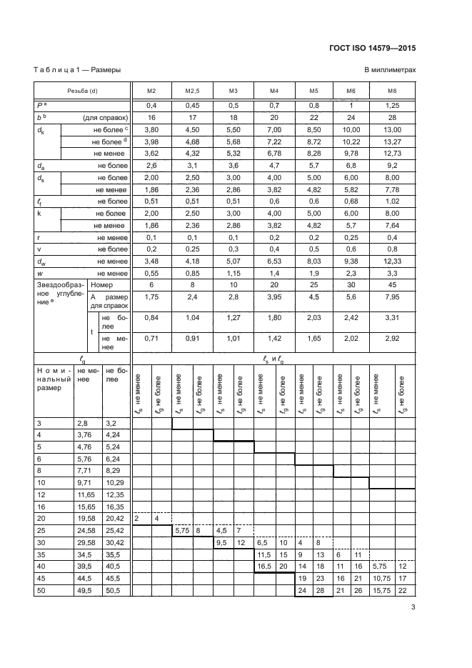 ГОСТ ISO 14579-2015