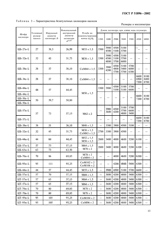 ГОСТ Р 51896-2002