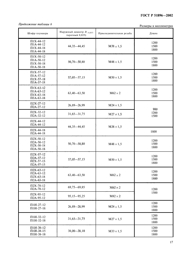 ГОСТ Р 51896-2002