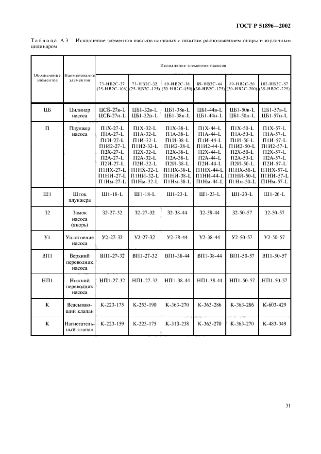 ГОСТ Р 51896-2002