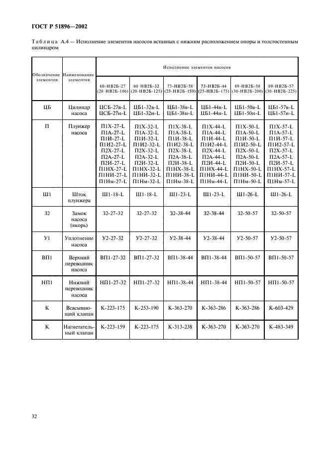 ГОСТ Р 51896-2002