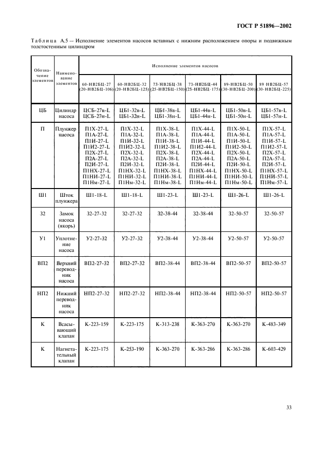 ГОСТ Р 51896-2002