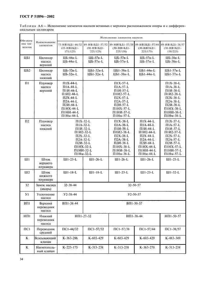 ГОСТ Р 51896-2002