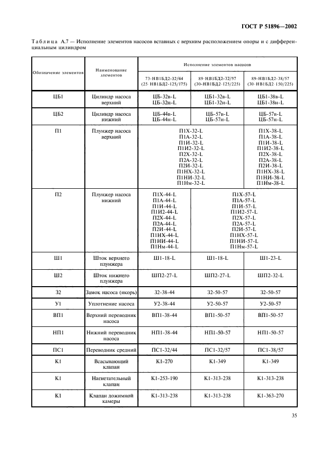 ГОСТ Р 51896-2002