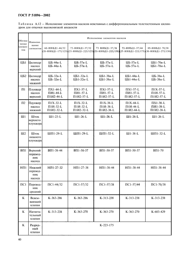 ГОСТ Р 51896-2002