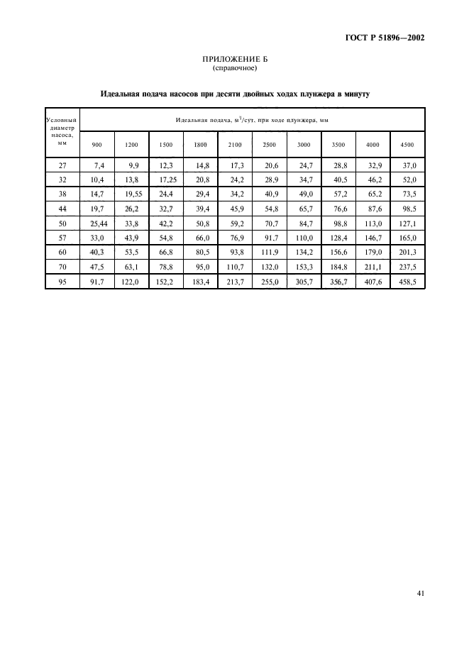 ГОСТ Р 51896-2002