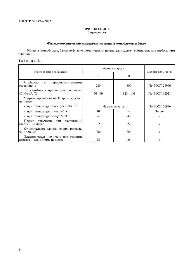 ГОСТ Р 51977-2002