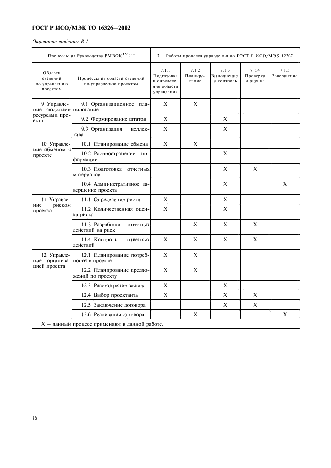 ГОСТ Р ИСО/МЭК ТО 16326-2002