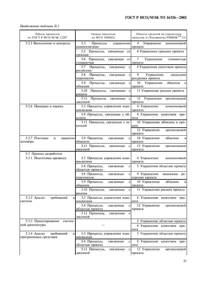 ГОСТ Р ИСО/МЭК ТО 16326-2002