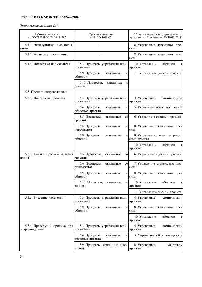 ГОСТ Р ИСО/МЭК ТО 16326-2002