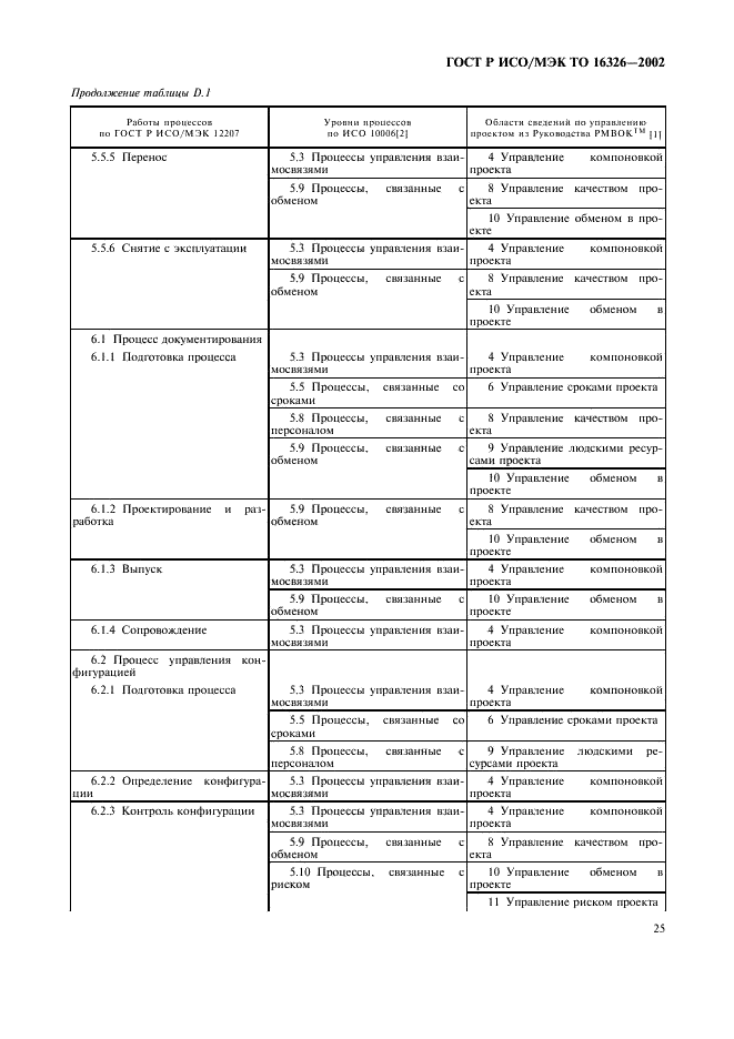 ГОСТ Р ИСО/МЭК ТО 16326-2002