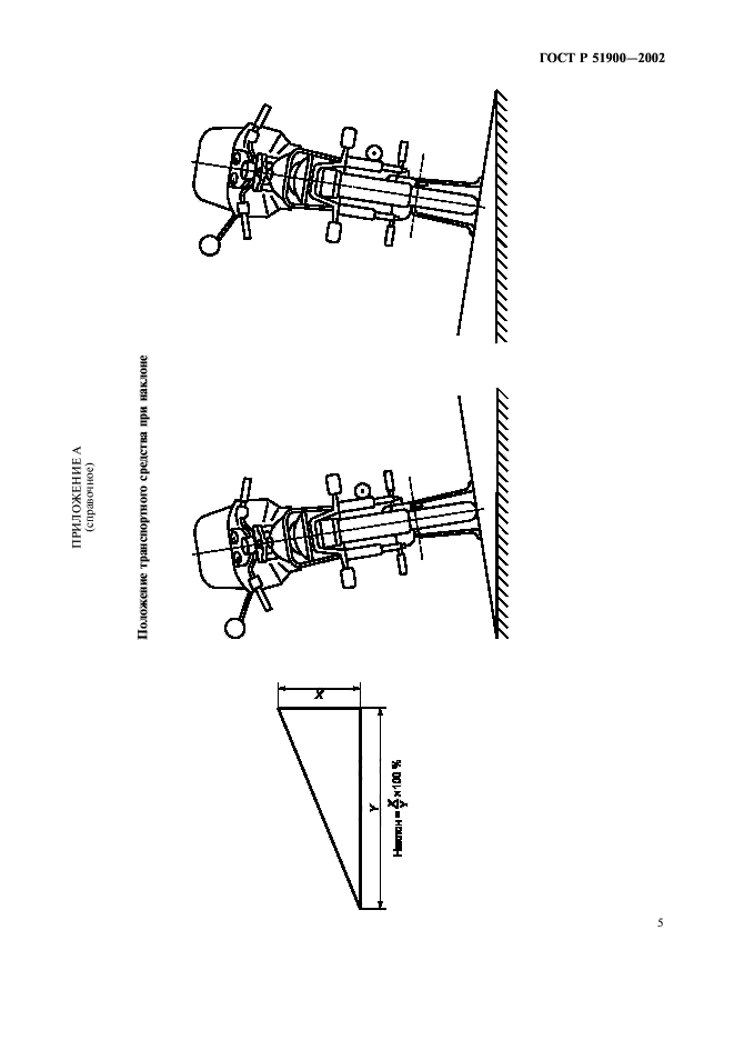 ГОСТ Р 51900-2002