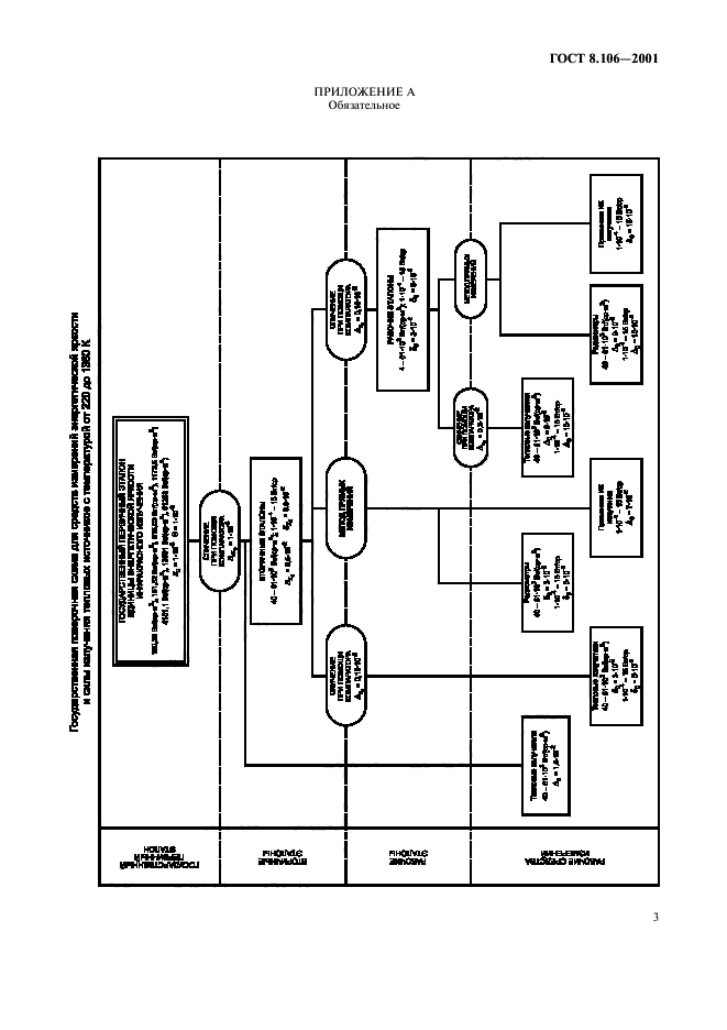 ГОСТ 8.106-2001