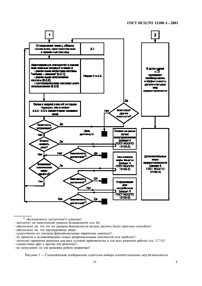 ГОСТ ИСО/ТО 12100-1-2001