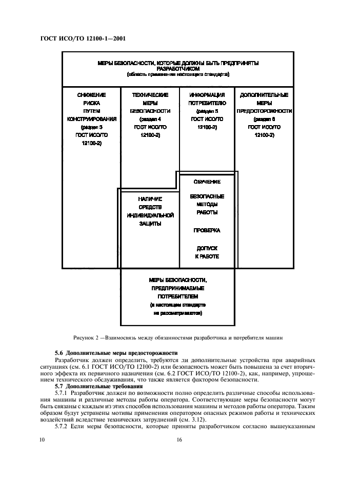 ГОСТ ИСО/ТО 12100-1-2001