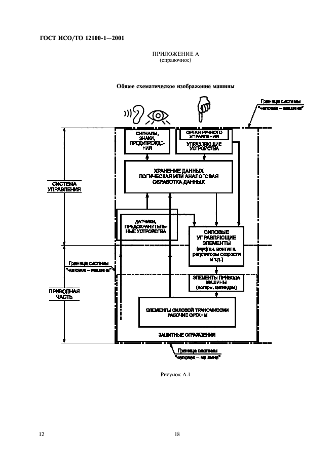 ГОСТ ИСО/ТО 12100-1-2001