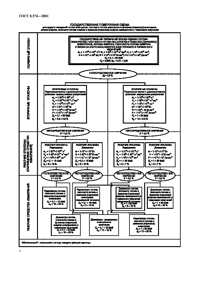 ГОСТ 8.576-2001