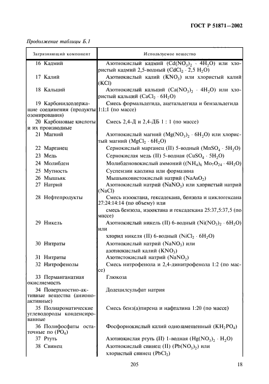 ГОСТ Р 51871-2002