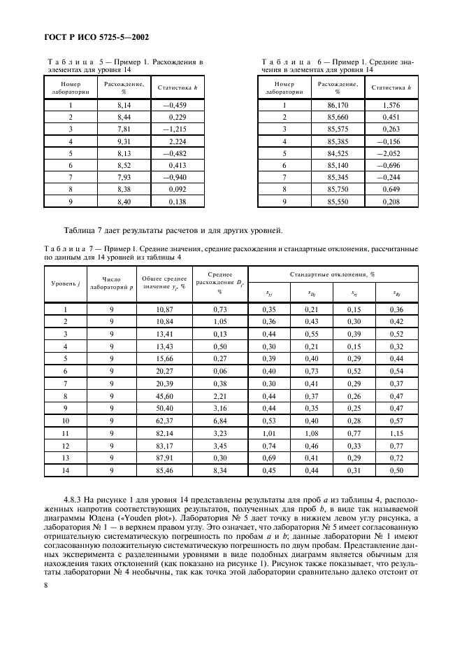 ГОСТ Р ИСО 5725-5-2002