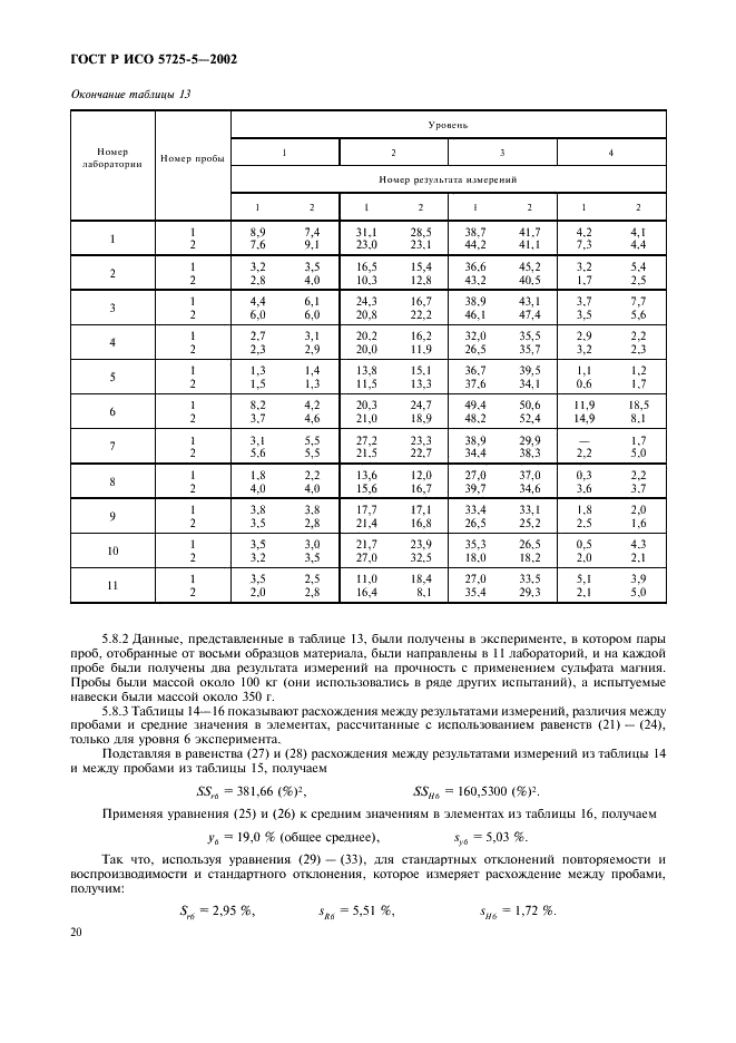 ГОСТ Р ИСО 5725-5-2002