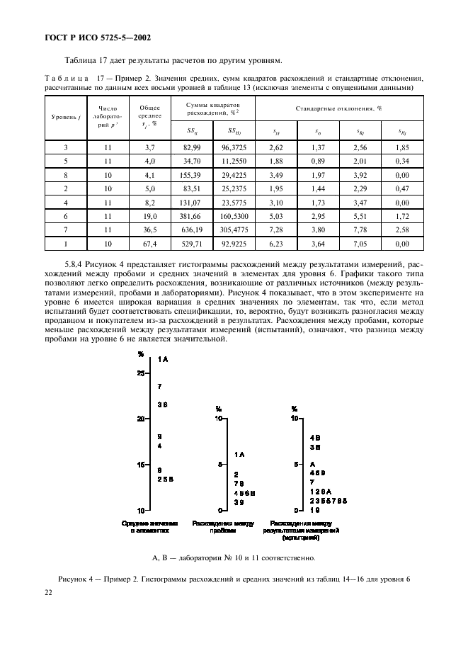 ГОСТ Р ИСО 5725-5-2002