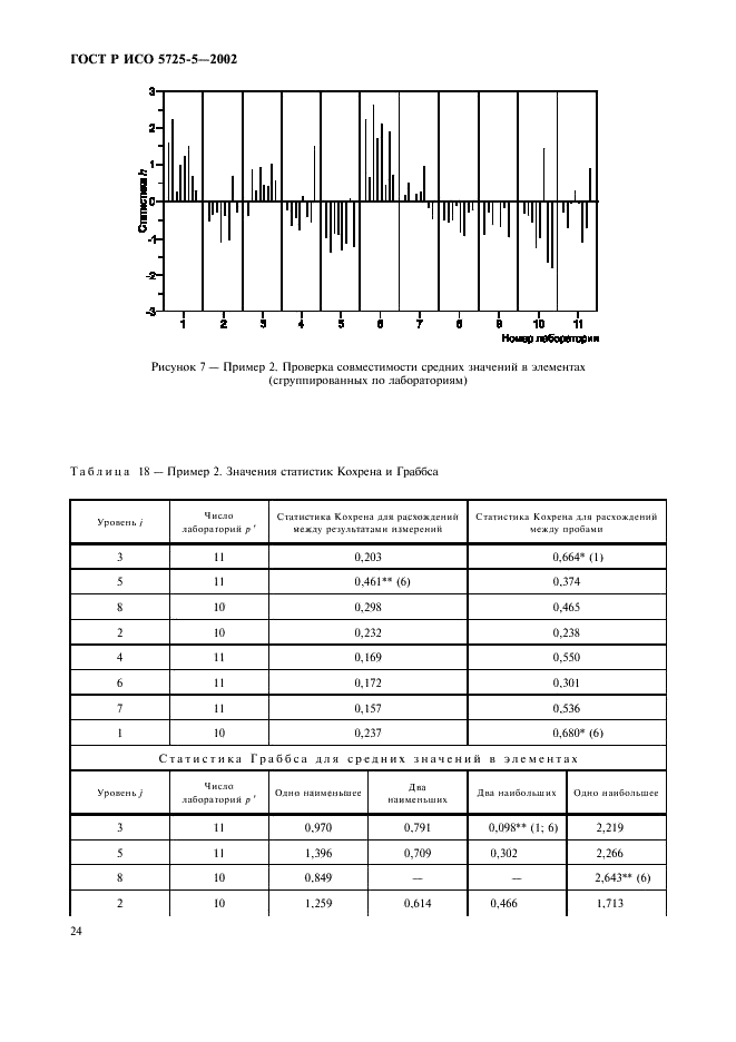 ГОСТ Р ИСО 5725-5-2002