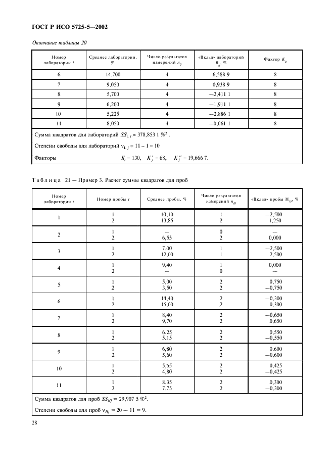 ГОСТ Р ИСО 5725-5-2002