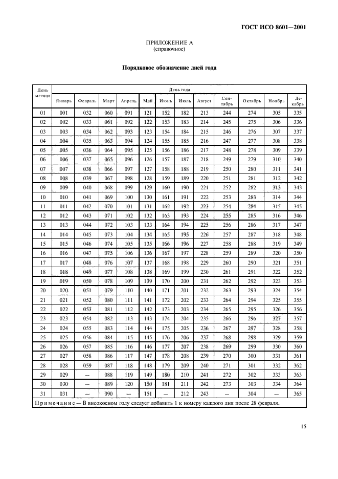 ГОСТ ИСО 8601-2001