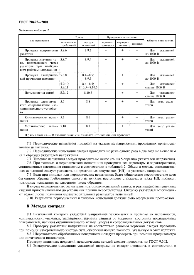 ГОСТ 20493-2001