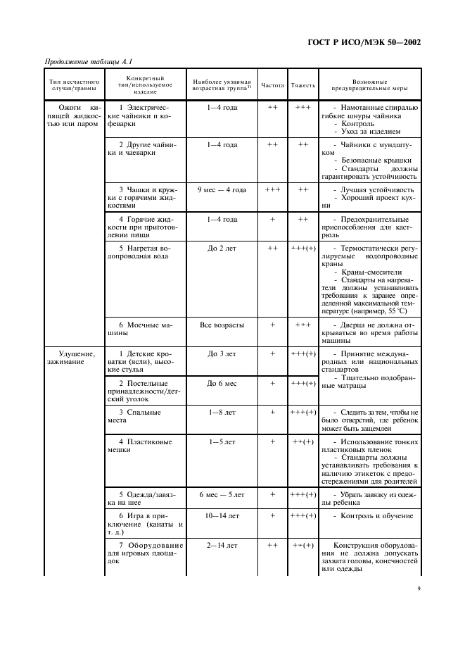 ГОСТ Р ИСО/МЭК 50-2002