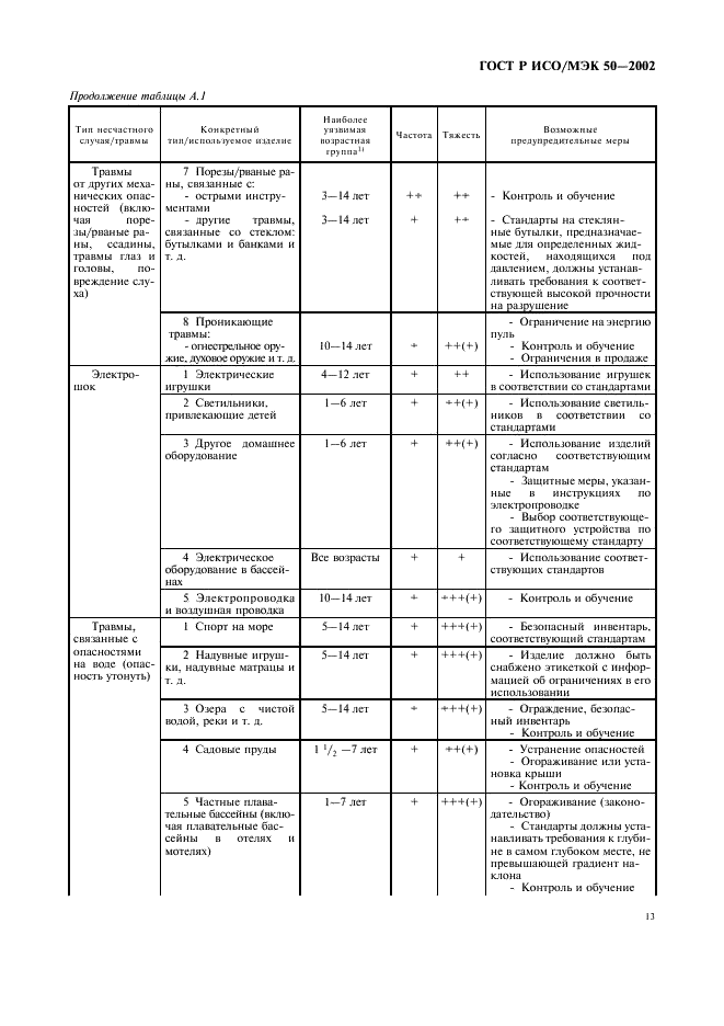 ГОСТ Р ИСО/МЭК 50-2002