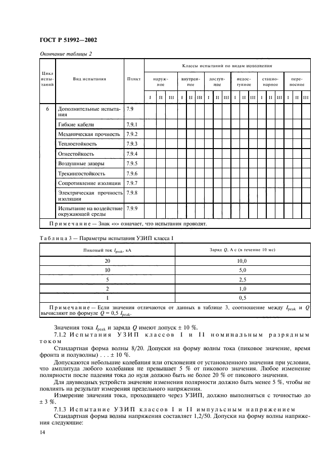 ГОСТ Р 51992-2002