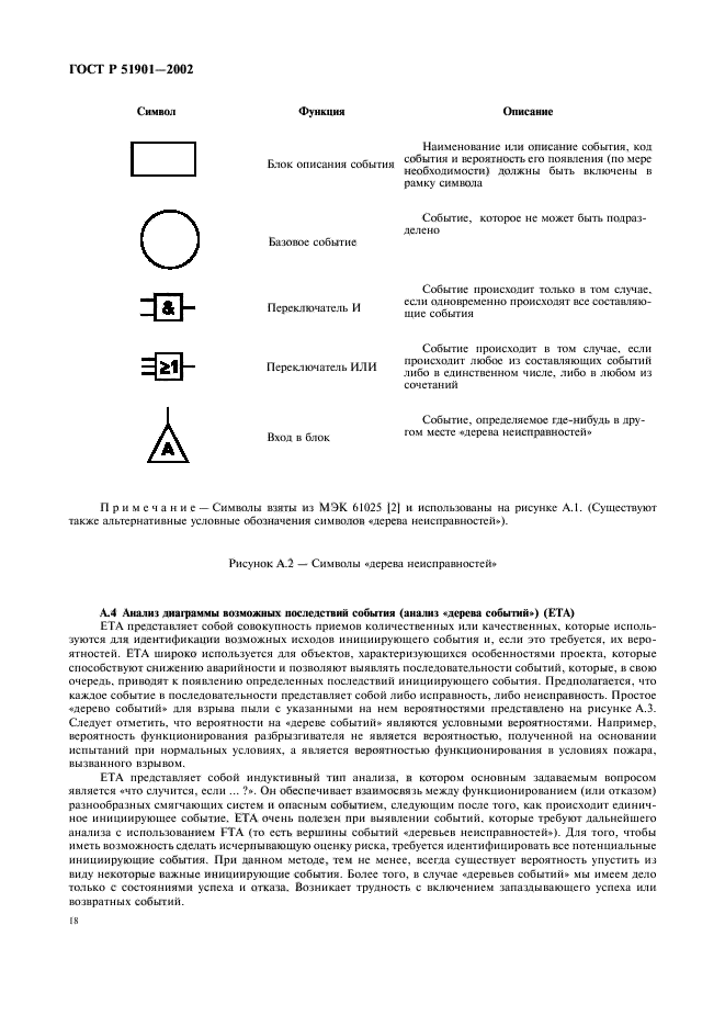 ГОСТ Р 51901.1-2002