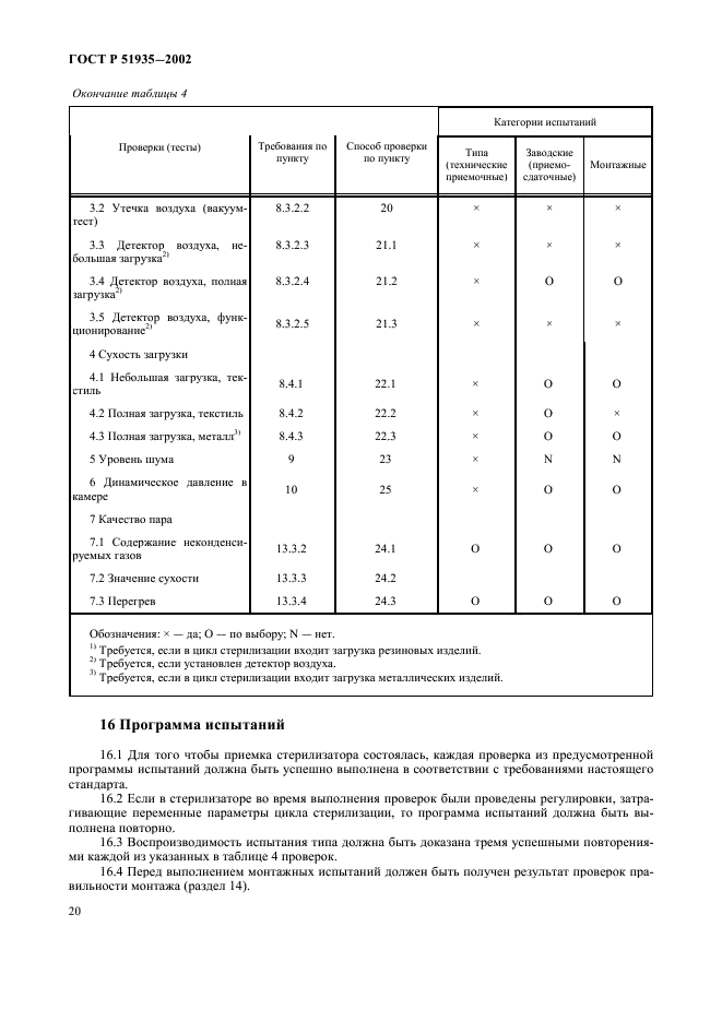 ГОСТ Р 51935-2002