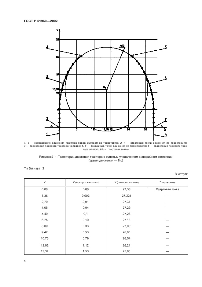 ГОСТ Р 51960-2002