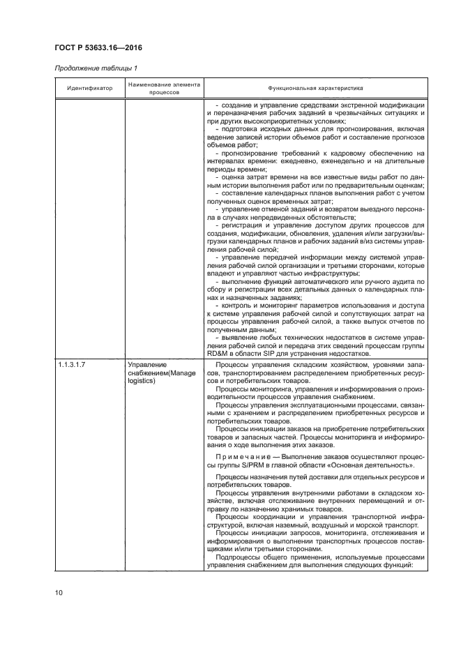 ГОСТ Р 53633.16-2016