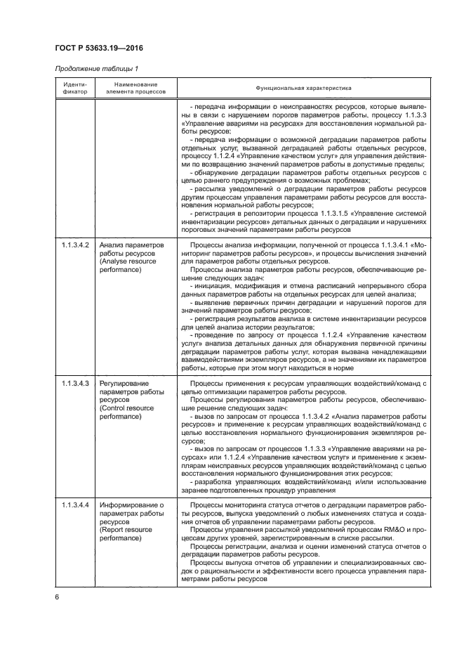 ГОСТ Р 53633.19-2016