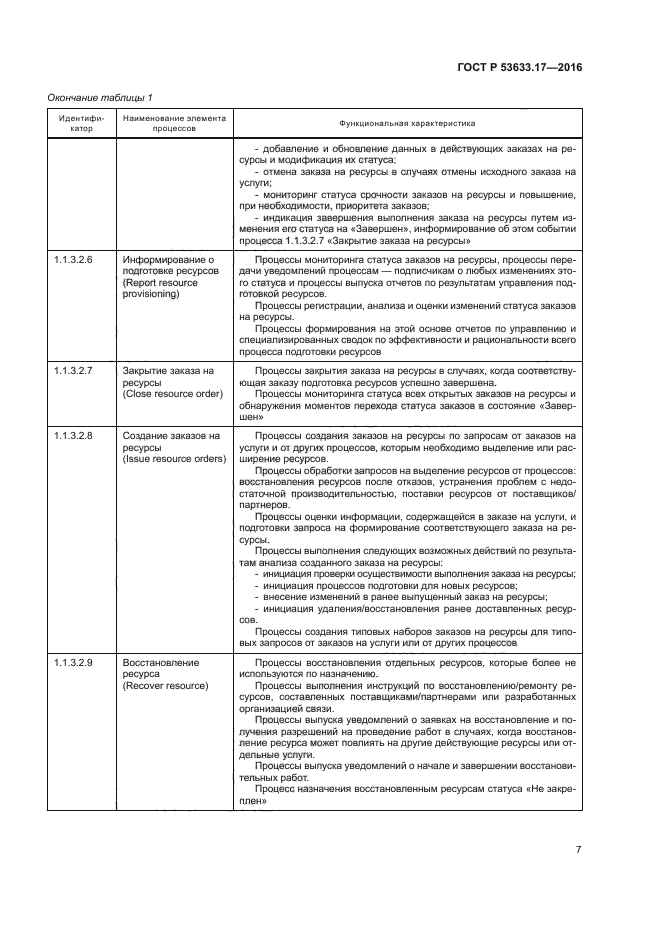 ГОСТ Р 53633.17-2016