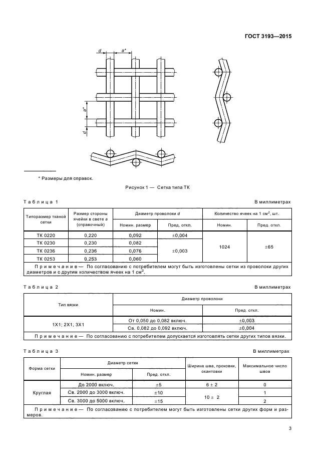 ГОСТ 3193-2015