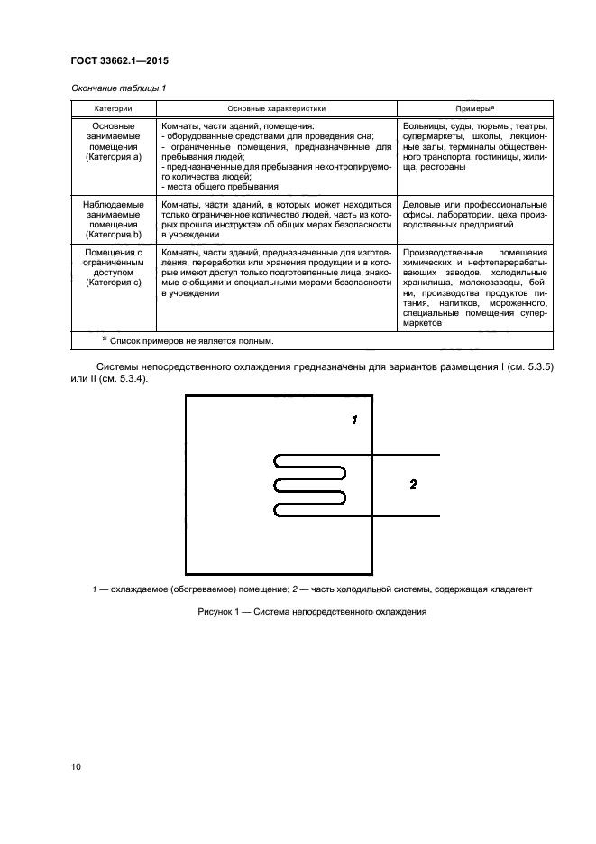 ГОСТ 33662.1-2015