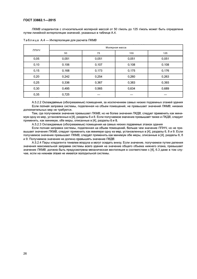 ГОСТ 33662.1-2015