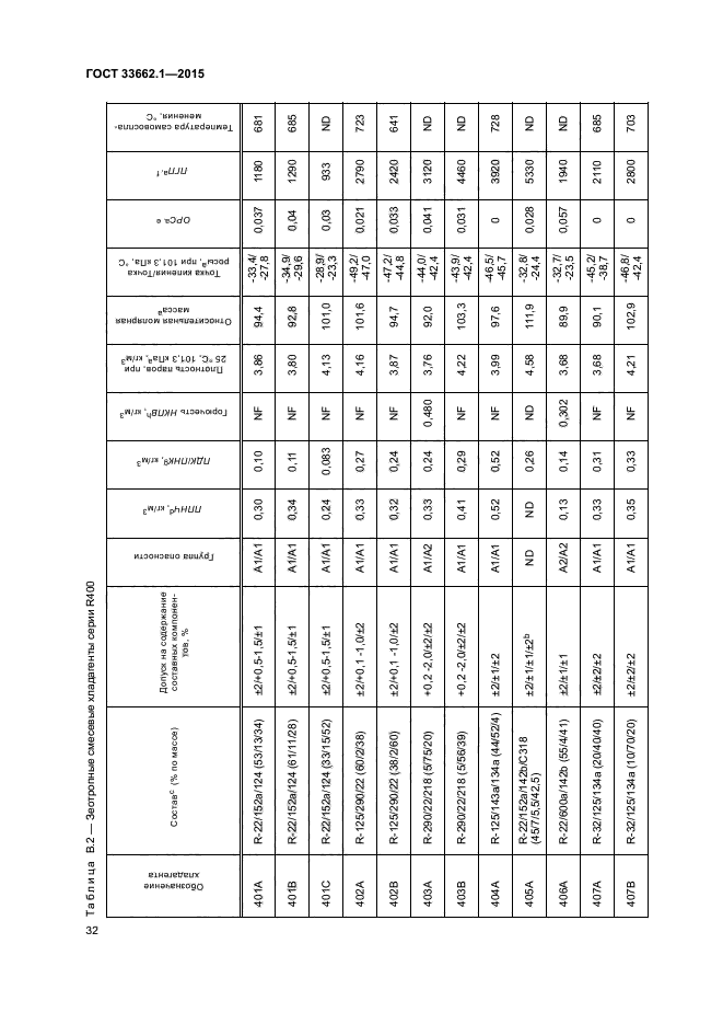 ГОСТ 33662.1-2015