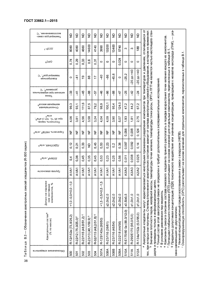 ГОСТ 33662.1-2015