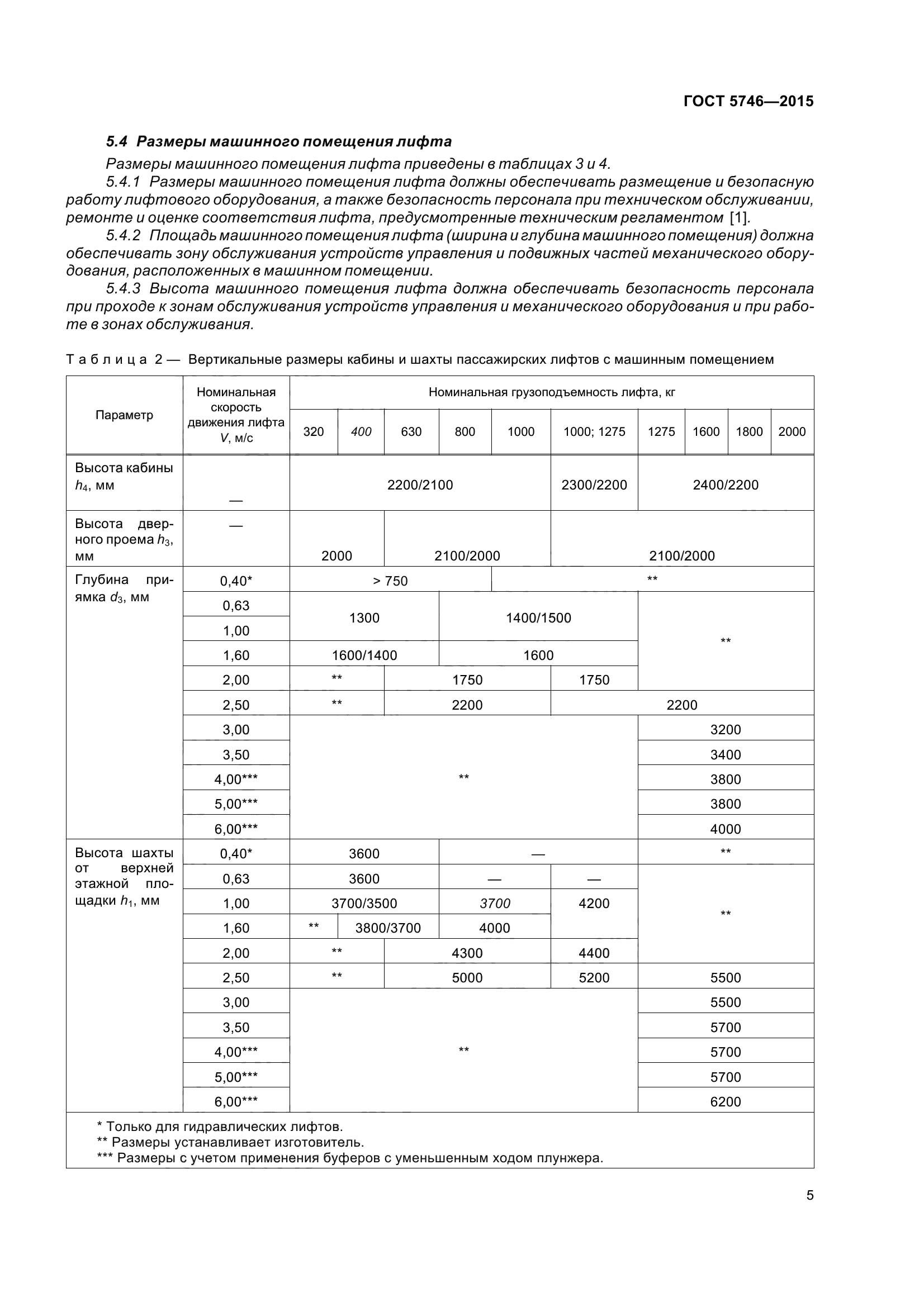 ГОСТ 5746-2015