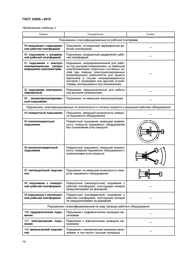 ГОСТ 33650-2015